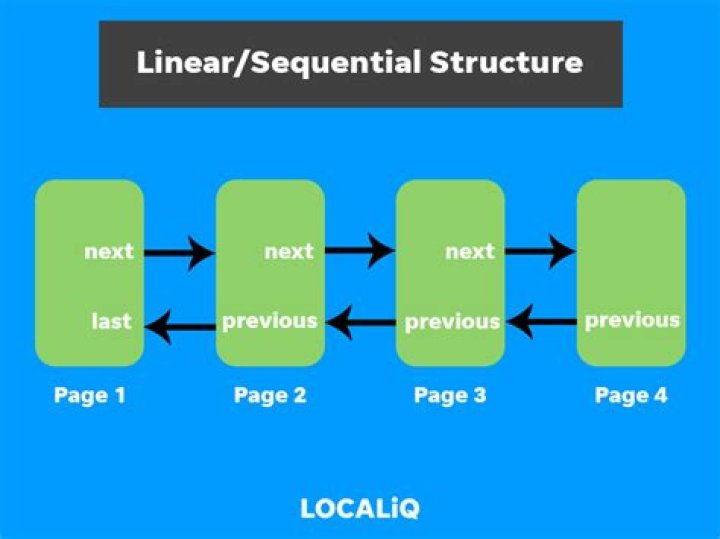 How do I extract all the external links of a web page? [duplicate]