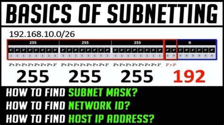 How do I get a /22 subnet from 192.168.0.0/22 network address?