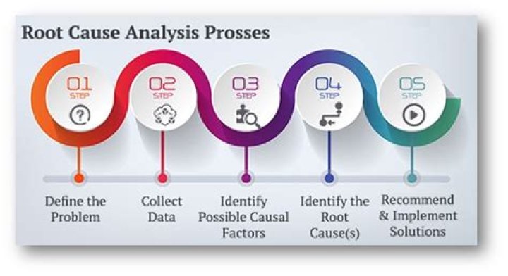 How do I identify the root cause of unexpected reboots?
