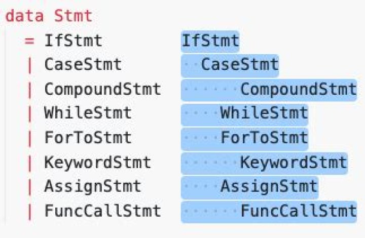 How do I indent with multiple cursors to the same horizontal position in VSCode