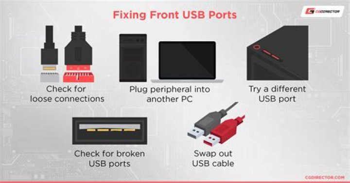 How do I test/fix my USB port from frying whatever gets plugged into it?