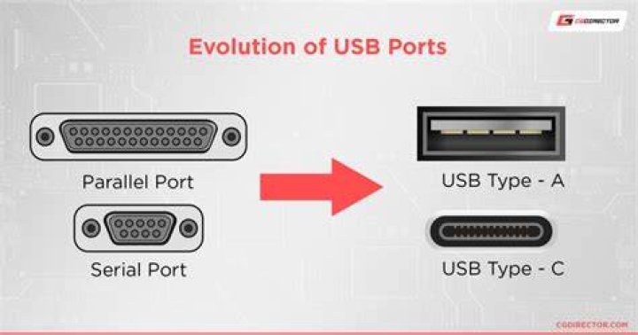 How does legacy software which writes to LPT1 address a USB printer? [duplicate]