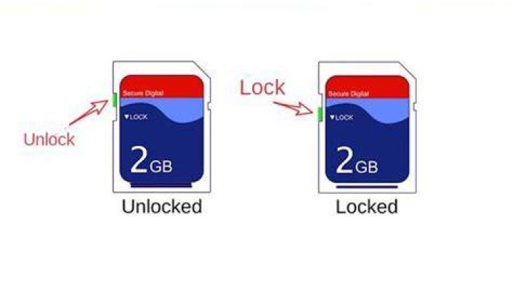 How does sd card write lock work? [duplicate]