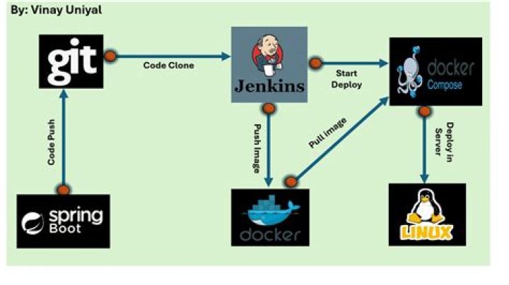 How force Jenkins to show UI always in English?