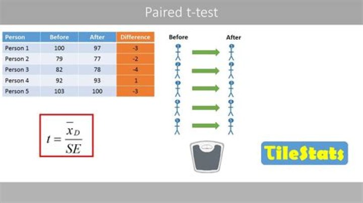 how the (paired row) data are displayed