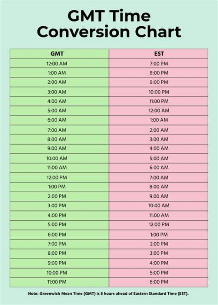 How to change the date of Linux to UTC/GMT +1?