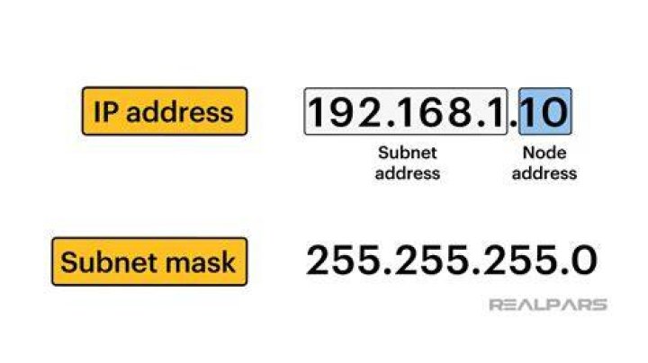 How to communicate with a device that has an assigned “0.0.0.0” IP address?