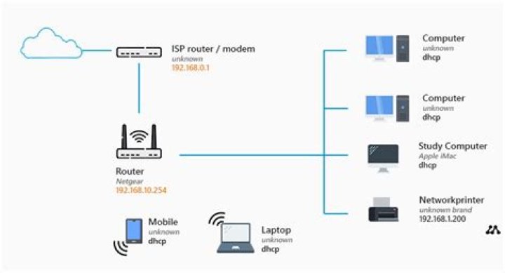 How to connect a computer directly to the WAN port of a end-consumer router and get allocated a IP address?
