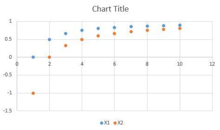 How to flip X and Y axes in Excel scatter chart with more than one series [duplicate]