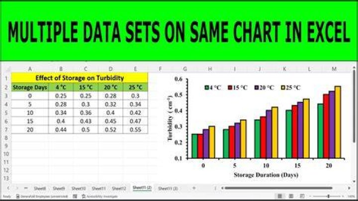 How to get Excel to graph multiple series where series are "mixed" in a table? [duplicate]