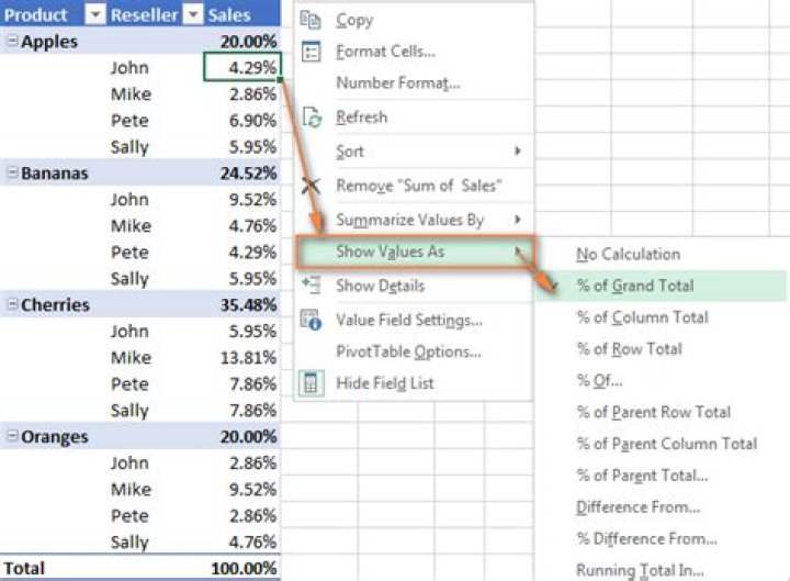 How to get values in right column of pivot table?