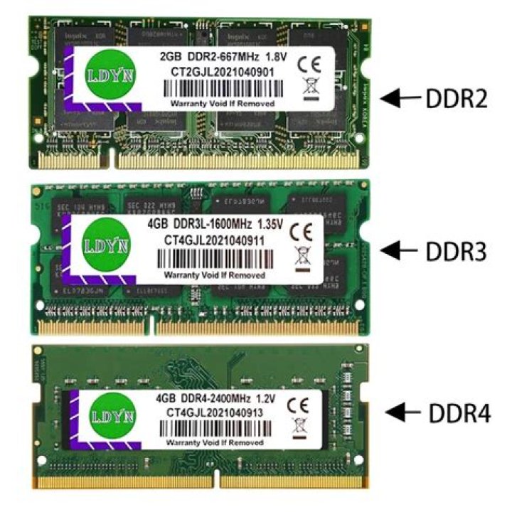 How to identify a DIMM that does not have DDR2 or DDR3 written over it?