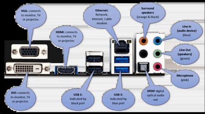 How to identify internal ports and external ports that are mapped by NAT by the router?