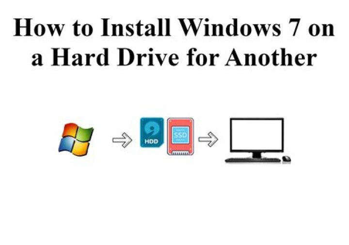 How to install Windows 7 without a DVD drive?