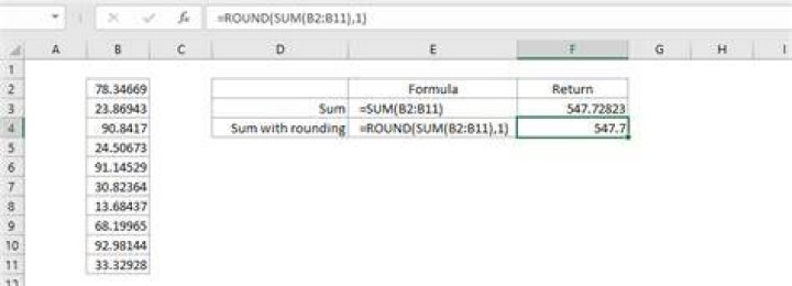 How to limit the number of decimal places in an Excel spreadsheet?