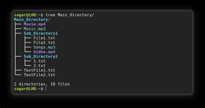 How to recursively find folders on a Linux system, that contains folders only?