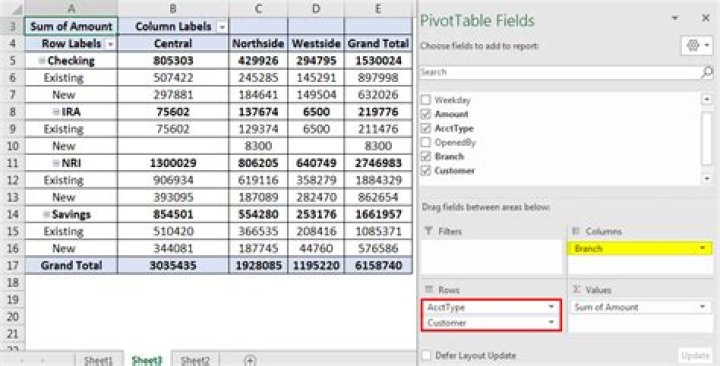 How to remove the "blank" column or row in the pivot table