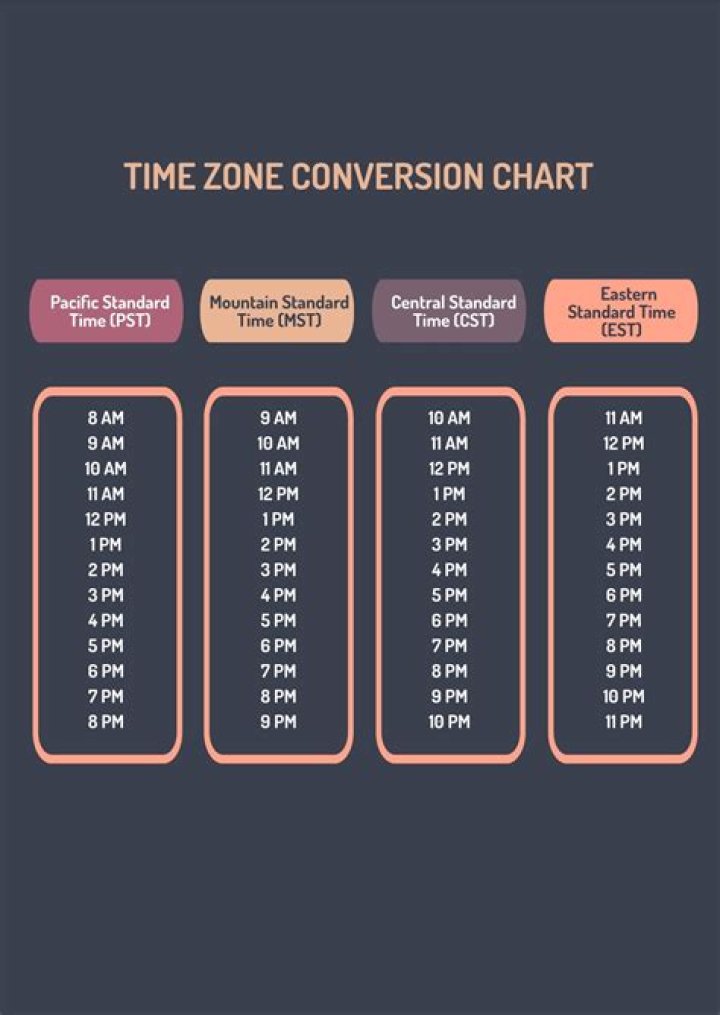 How to set timezone of Centos to PST timezone?