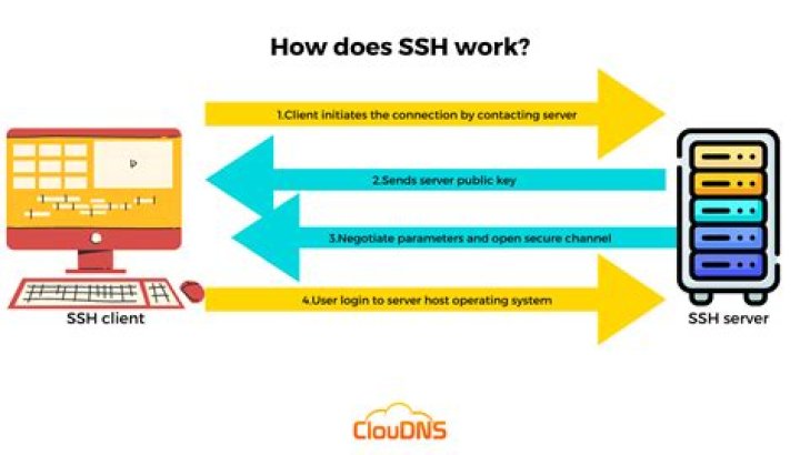 How to ssh as another user