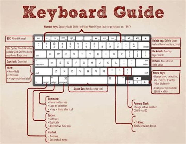 How to use keyboard shortcuts for hidden desktop shortcuts/icons?
