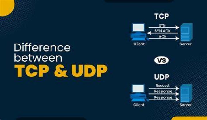 HTTP vs TCP vs UDP with this example? [closed]