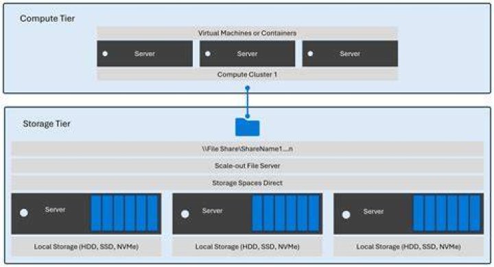 Hyper-V architecture diagram