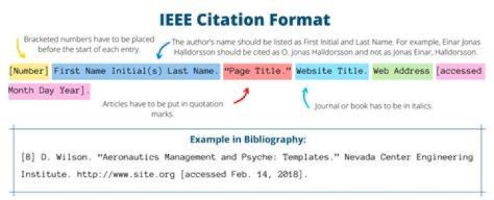 IEEE Citation Style