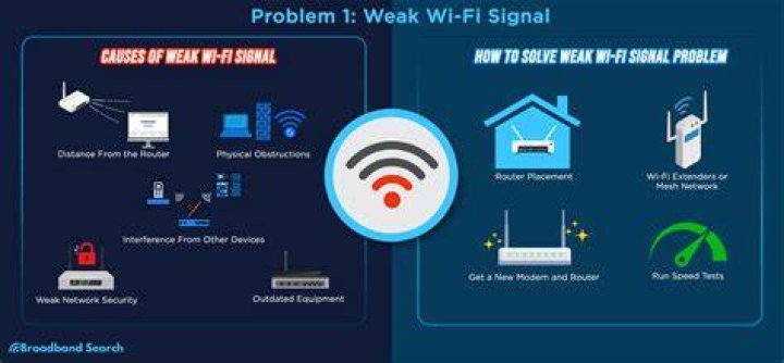 If someone not in wifi distance has my wifi password, is it a security issue?