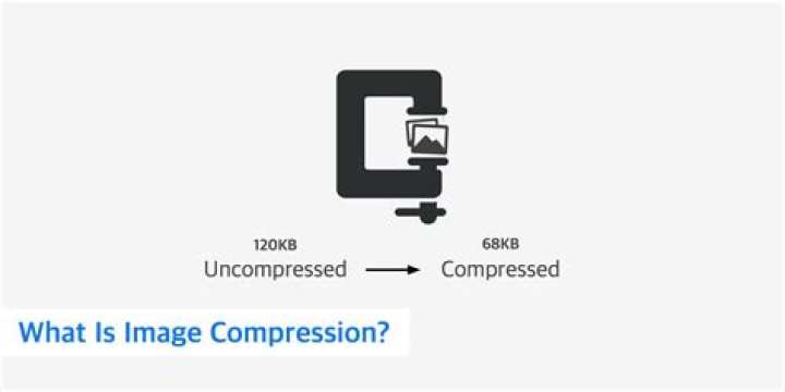 Image compression