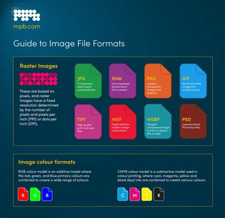 Image file list with width and height columns