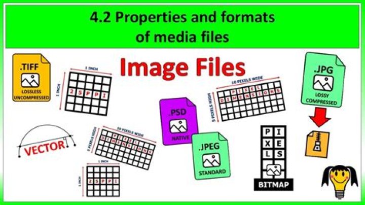 Image file properties