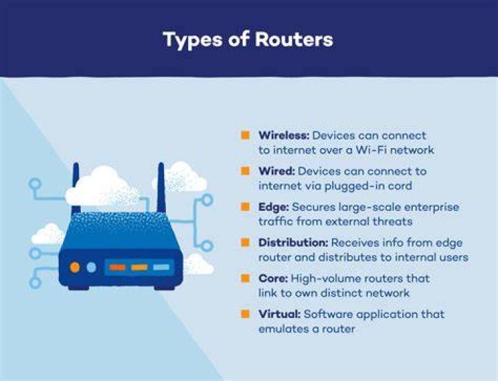Image from router