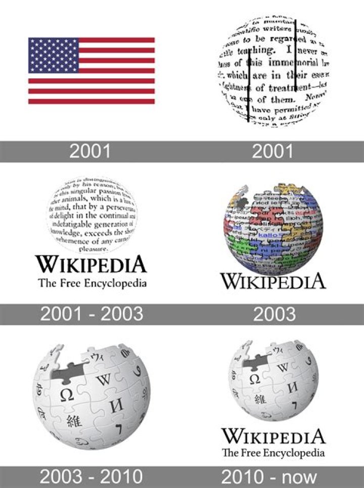 Image from wikipedia