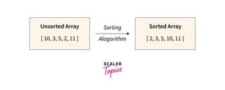 Initial Data to be sorted according to AlphaNumeric String