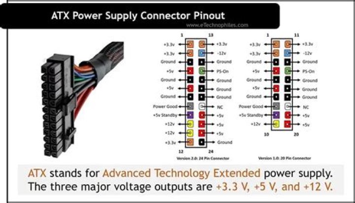 Installation of ATX power connectors on Asus P8Z68-V Pro