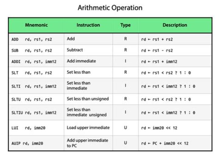 Instruction set and pseudo-command
