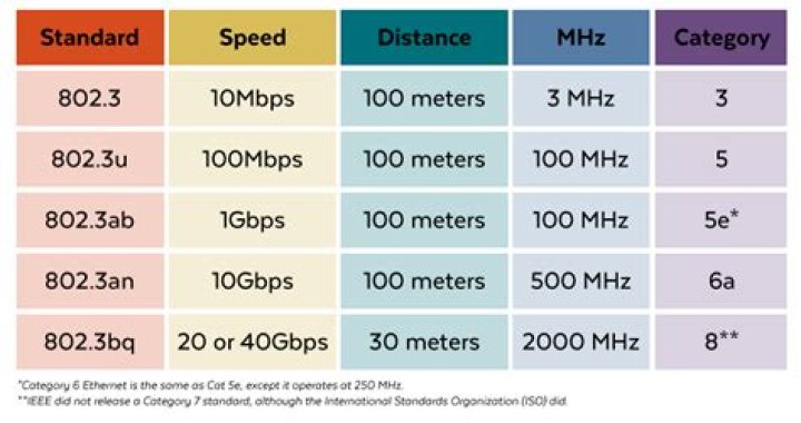 interface speed supported
