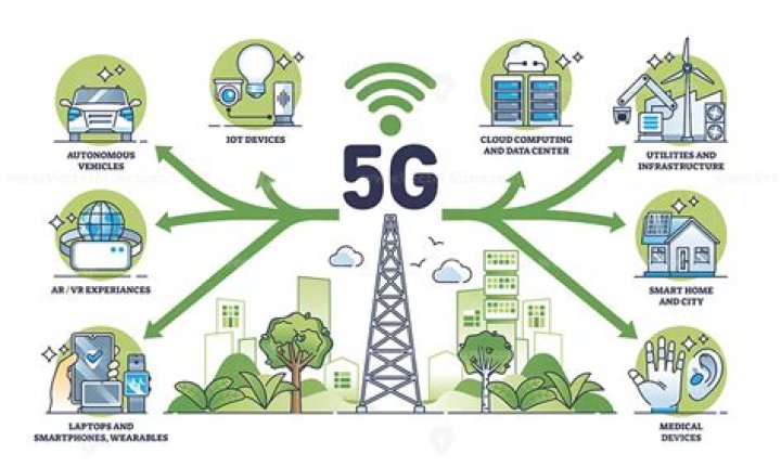 Internet connectivity
