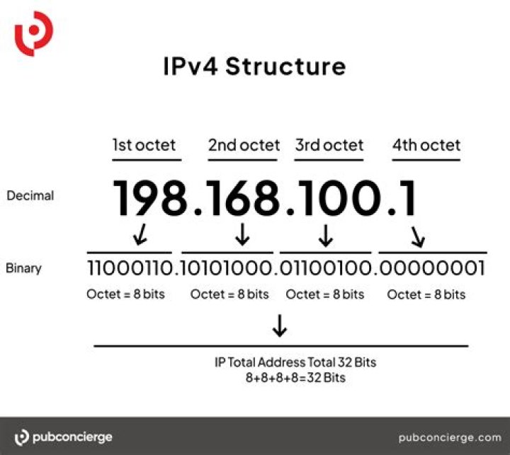 IPv4 first octet error message