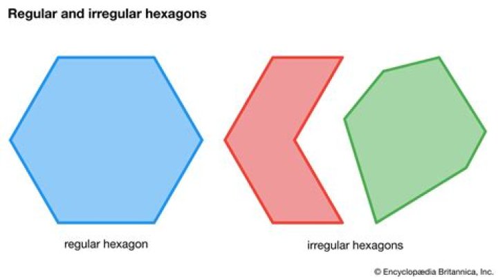 Irregular Hexagon