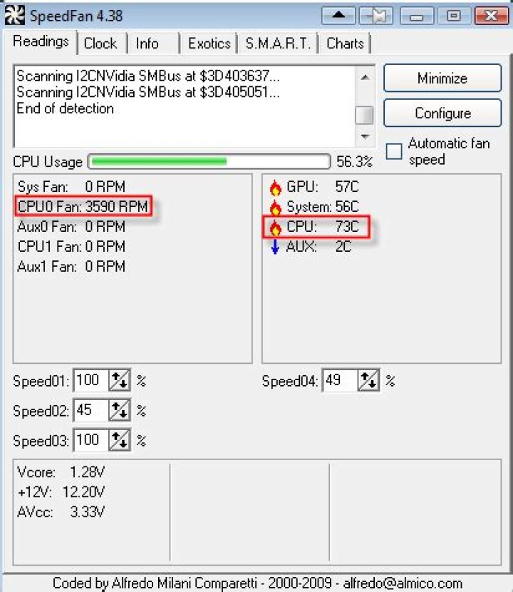 Is a CPU fan speed of 3590 RPMs normal?