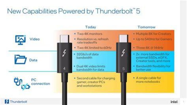 Is is possible to connect 27" Thunderbolt Display using the Thunderbolt port on the back of the display?