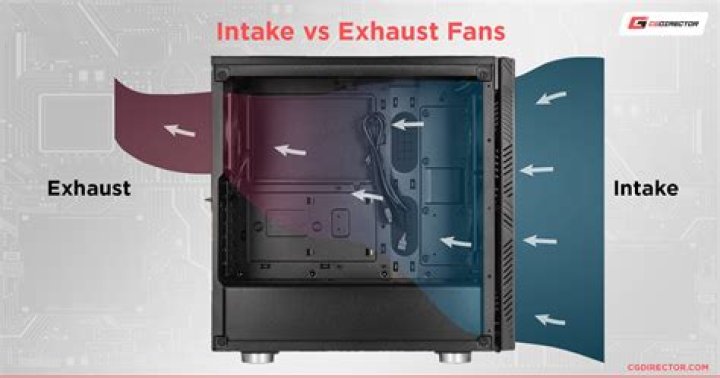 Is it OK to have an exhaust fan directly above the intake fan for the CPU heatsink?