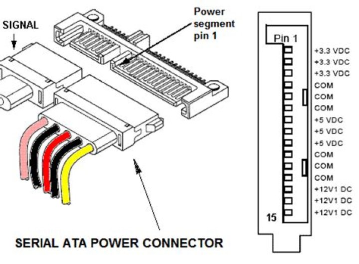 Is it possible to connect a 3.5" SATA drive to a 2.5" connector?