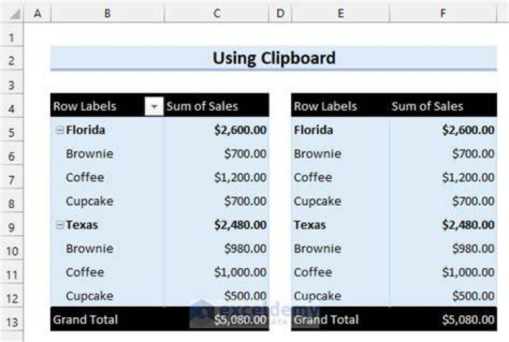 Is it possible to copy & paste a pivot table in a spreadsheet?