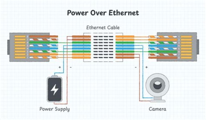 Is it possible to have 2 ethernet connections over 1 cable? [duplicate]