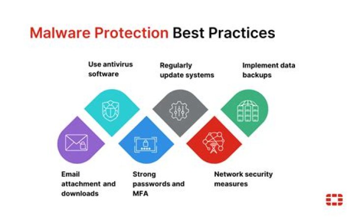 Is Max Secure software malware?