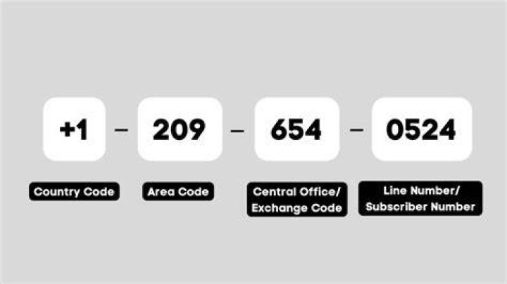 Is the area code of this phone number 17, 170 or 1702? [closed]