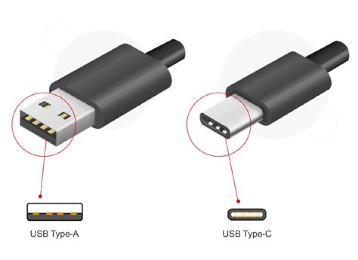 Is there any way I can test the capabilities of a USB-C cable, perhaps with an external device?