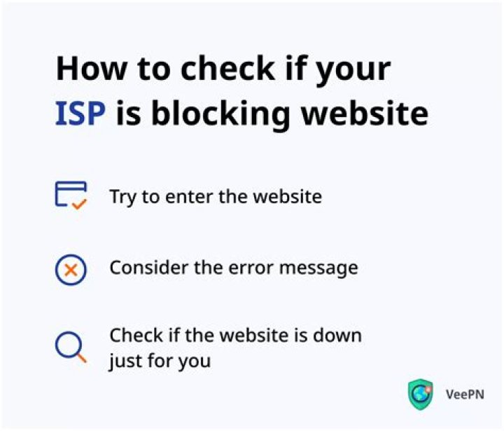 ISP blocked by website [closed]